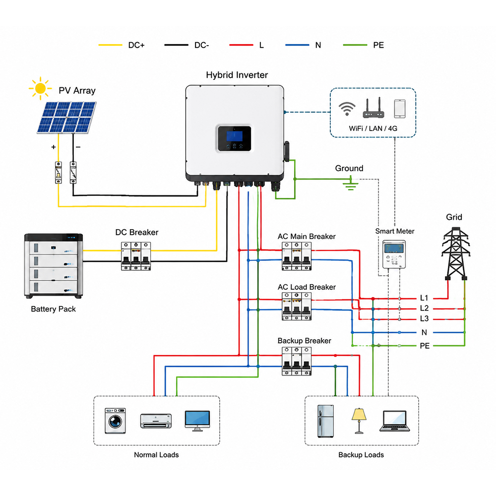 All-in-One Residential Battery Pack 51.2V 15KWH 30KWH 45KWH Stacked Lithium Energy Storage Battery Solar Energy Storage System