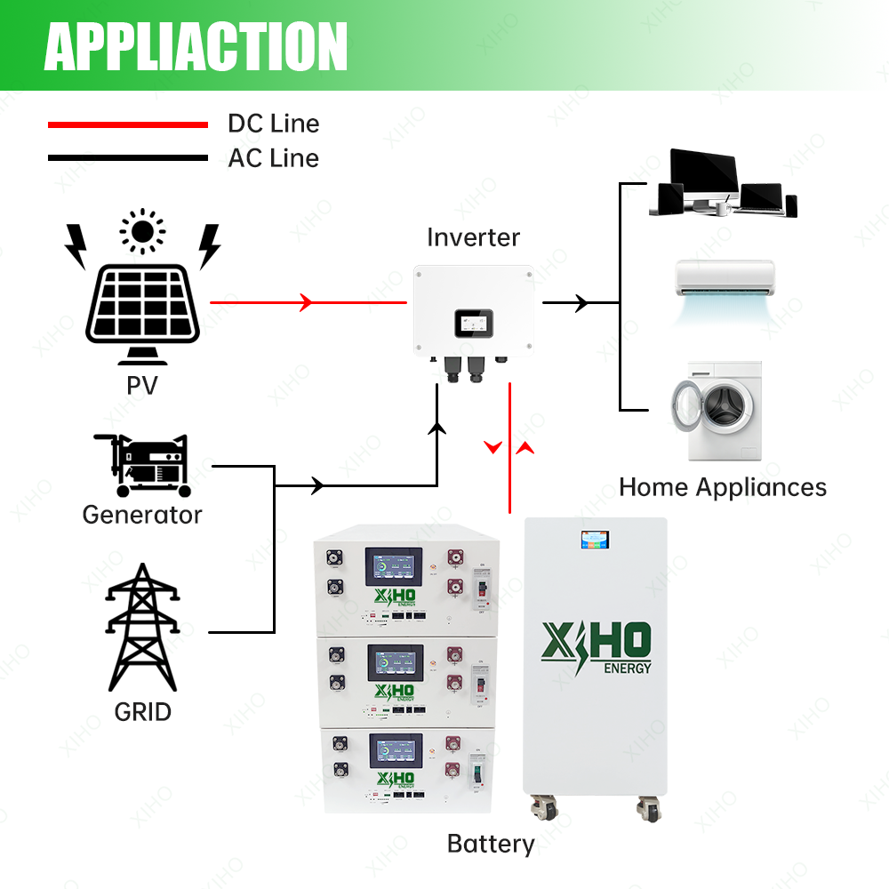XIHO Wholesaler 15kWh 16kWh 3.2V 330Ah A+ Lifepo4 Cell LFP Solar Home Energy Storage JK PACE BMS Lithium Ion Battery Pack