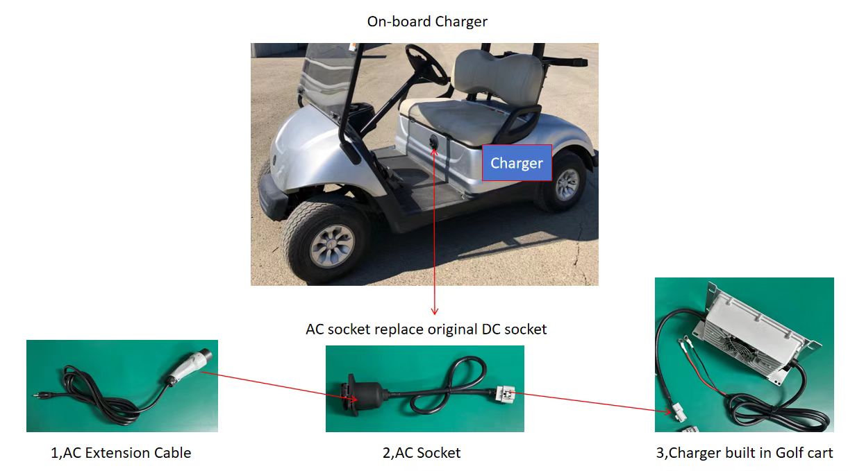 Charger Model 2