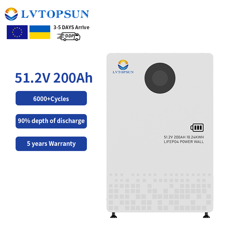 Solar Product Showcase 1