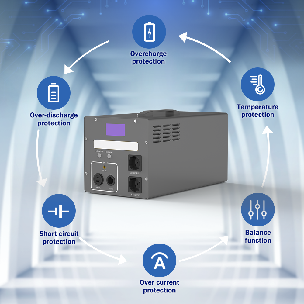 Detailed Product View 2