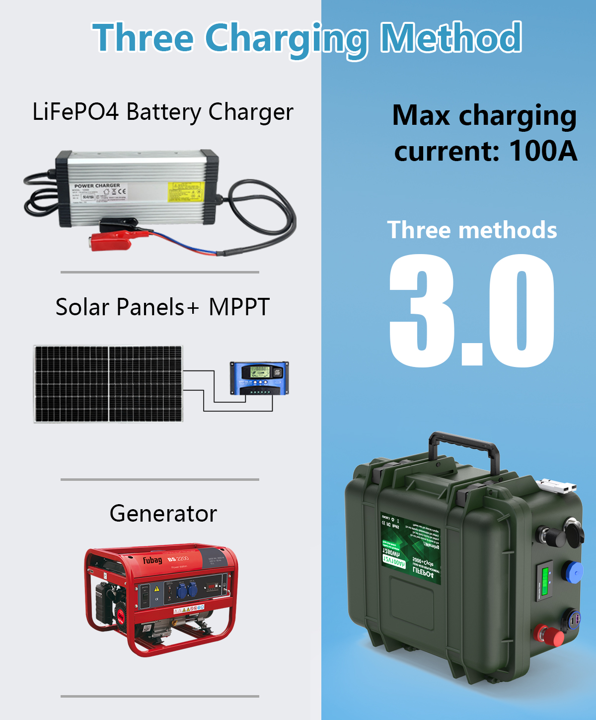 CERRNSS Built-in Smart BMS 12V 100ah 12.8V Lithium Ion Lifepo4 Battery 200Ah Handle Outdoor Battery For RV Boat Home Solar