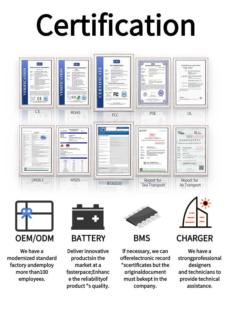 Certifications