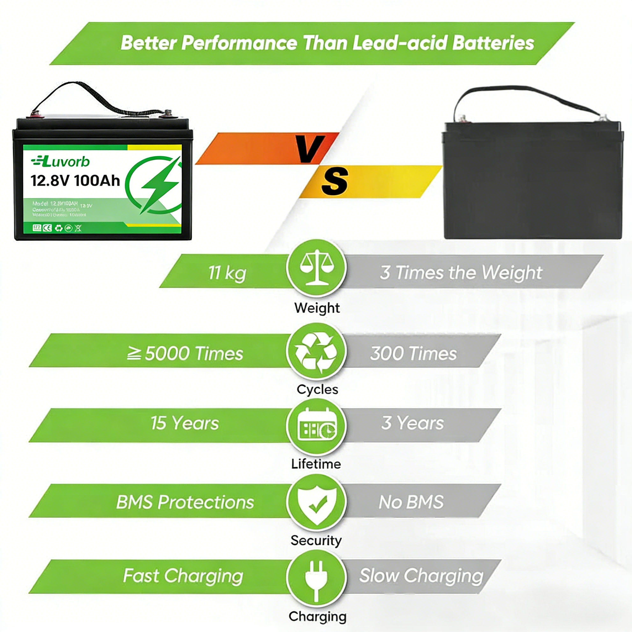 Lifepo4 12V 100AH 300AH 200AH Deep Cycle Lipofe4 Solar Lithium Ion Battery Pack 12.8V 12V 24V 100 300 200 Ah Battery Pack