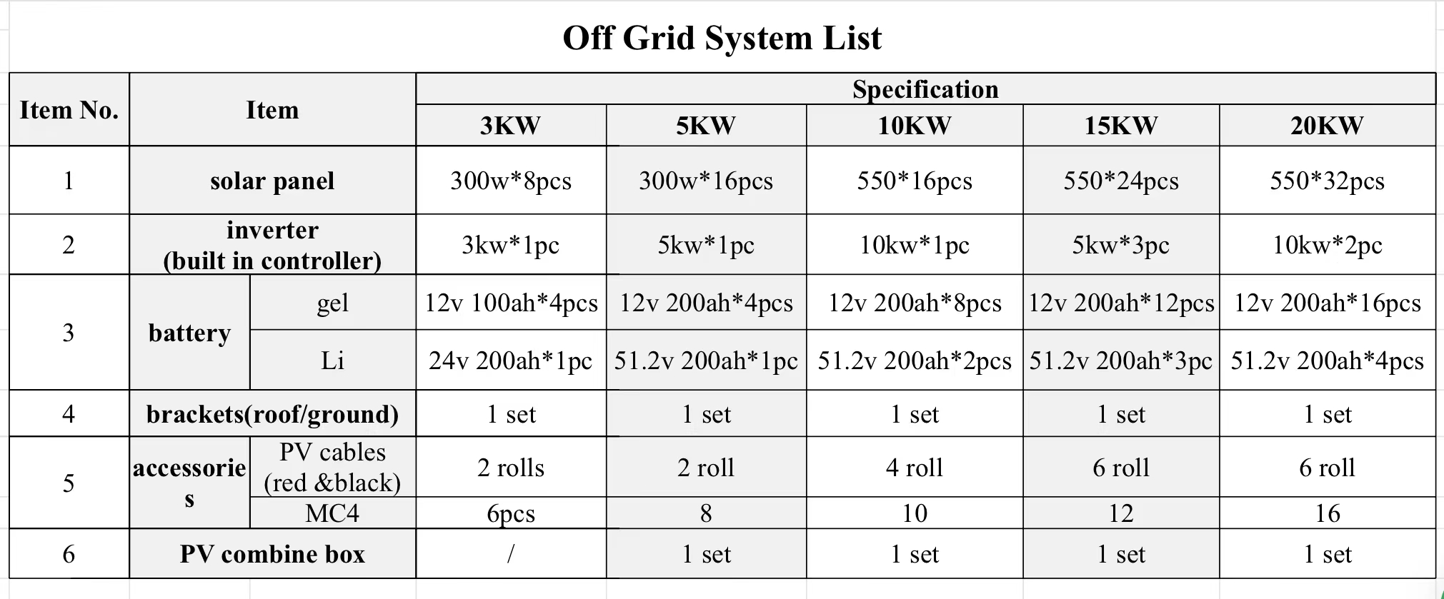 Solar System Specification Layout