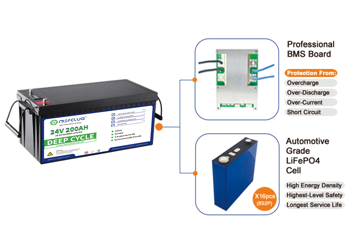 Uninterruptible Power Supplies Lithium Battery Solar Energy Storage Systems Rechargeable Batteries