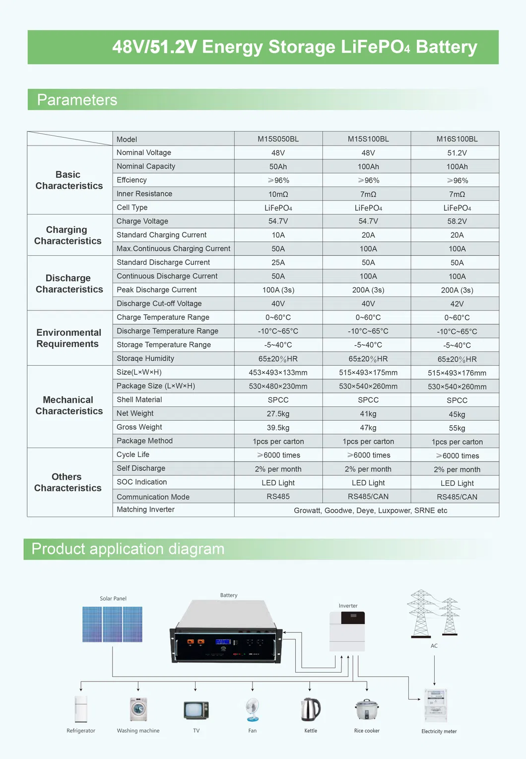 Technical Specs 2