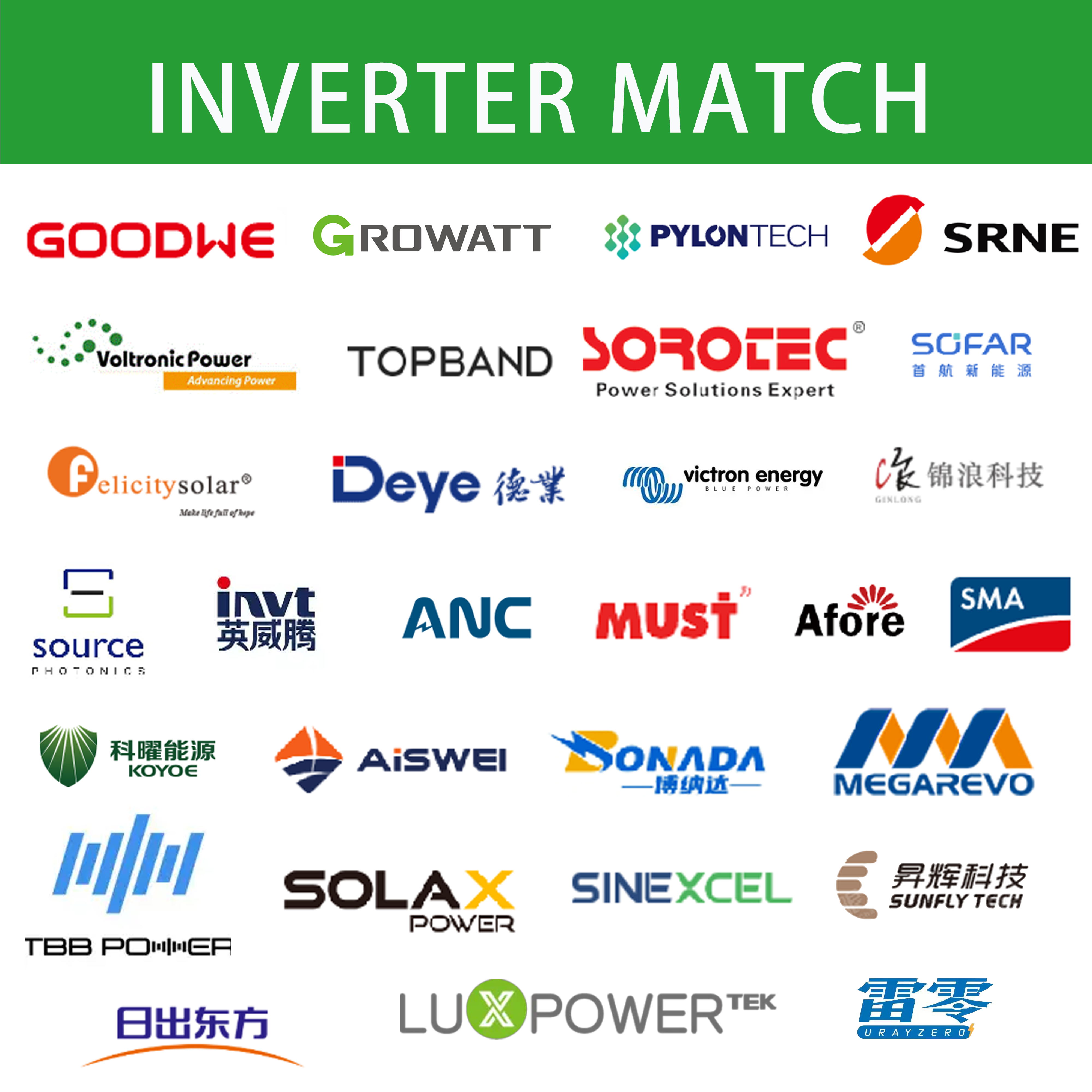 Compatible Inverters Brands