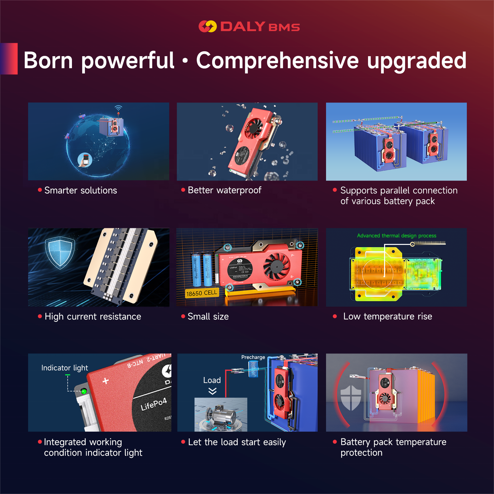 Daly Smart S Type BMS 4S 12V 16S 48V Li-ion LifePO4 Lithium Battery Management System for AGV 3S-24S 250A-500A Smart BMS