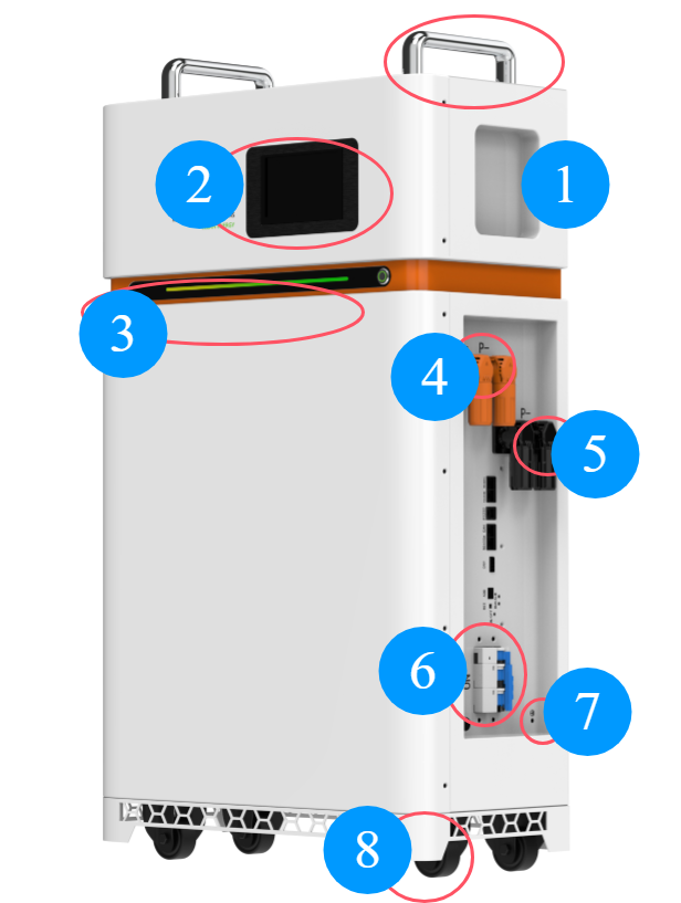 Components