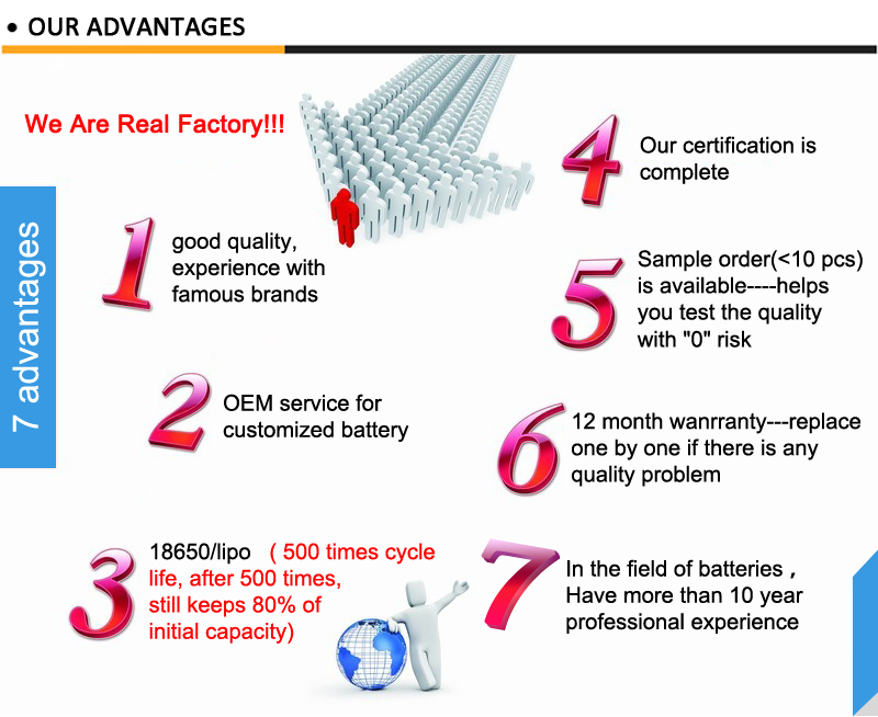Li-ion 18650 Lithium Battery 11.1V 50Ah Li Ion 3S20P Battery Pack for Solar Street Light