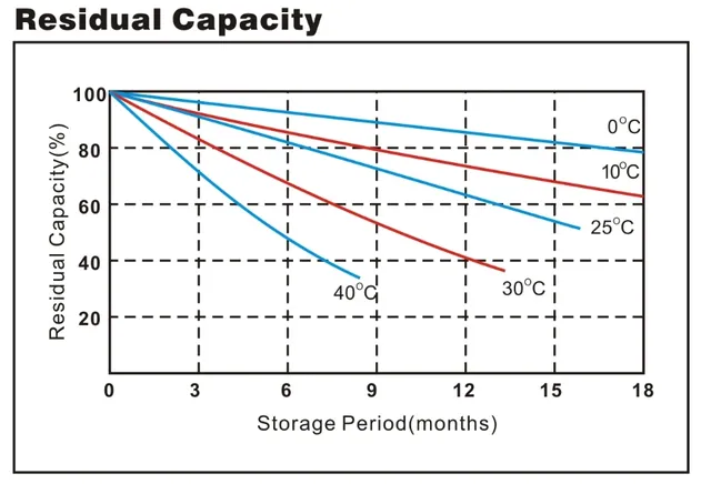 Residual Capacity