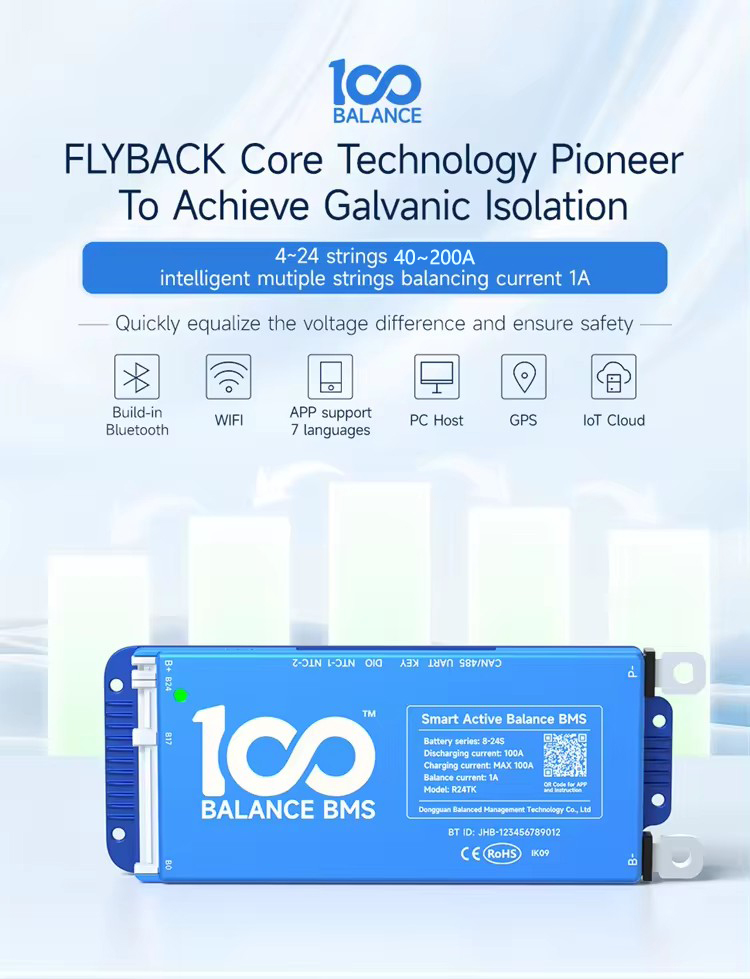 Smart Active Balance BMS Overview