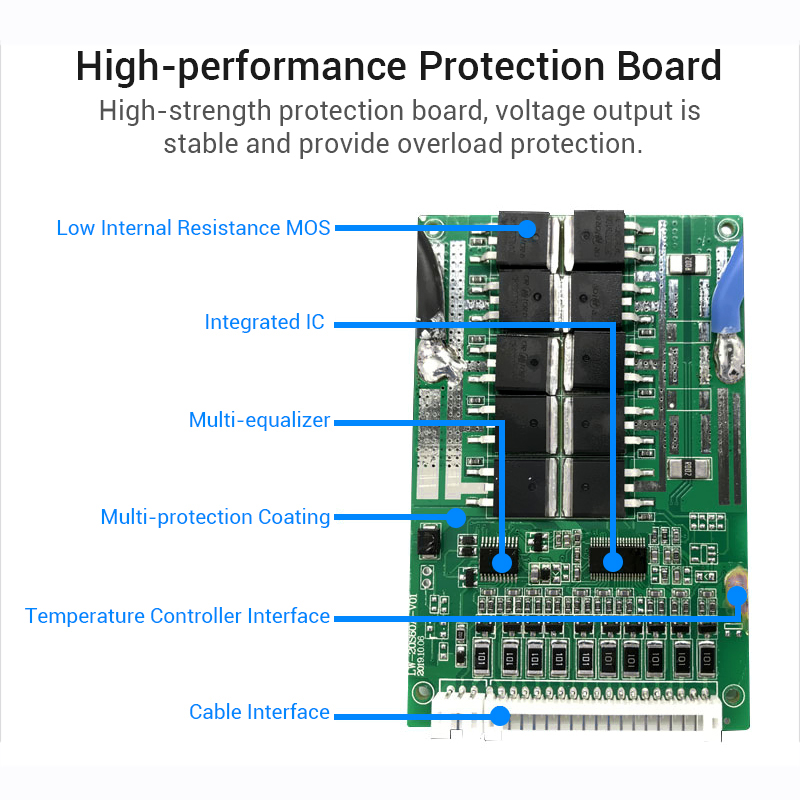 Protection Board