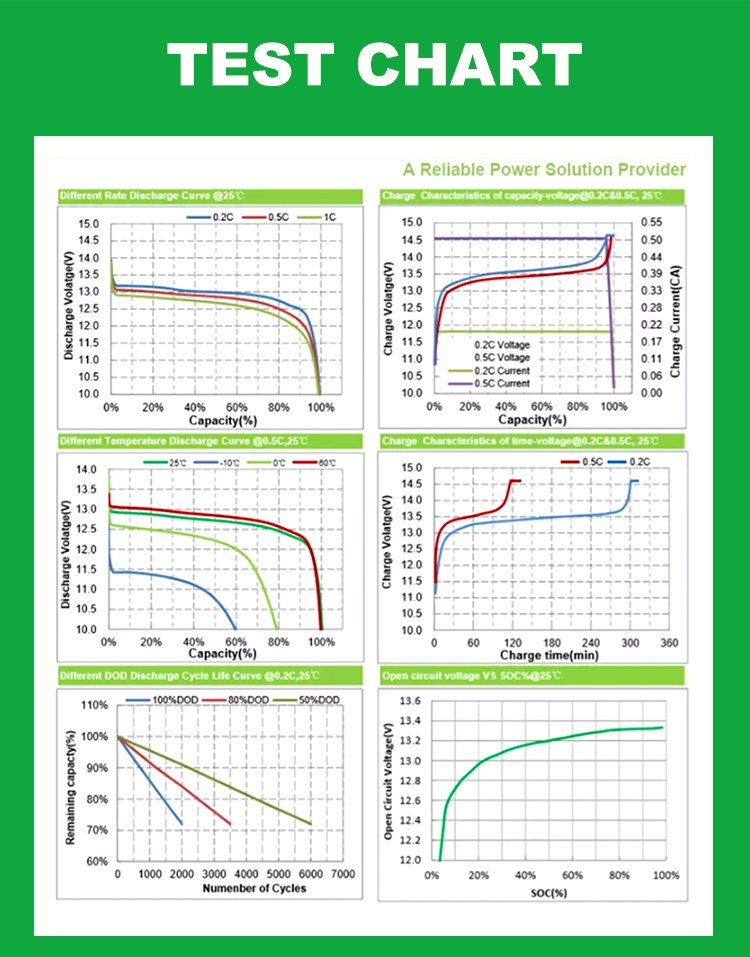 Technical Info 2