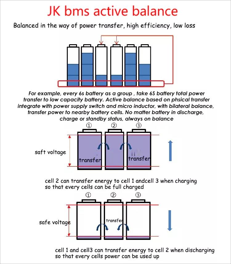 JK BMS Protection Board Features