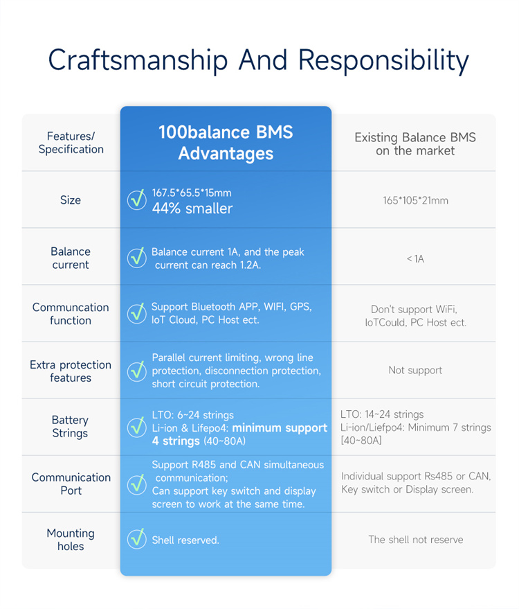 BMS Specifications Comparison