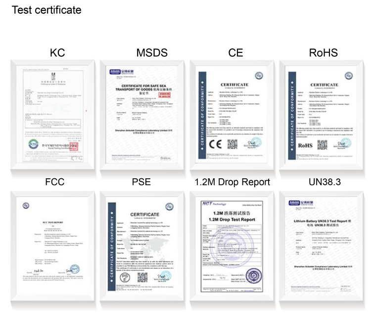Certificates Group