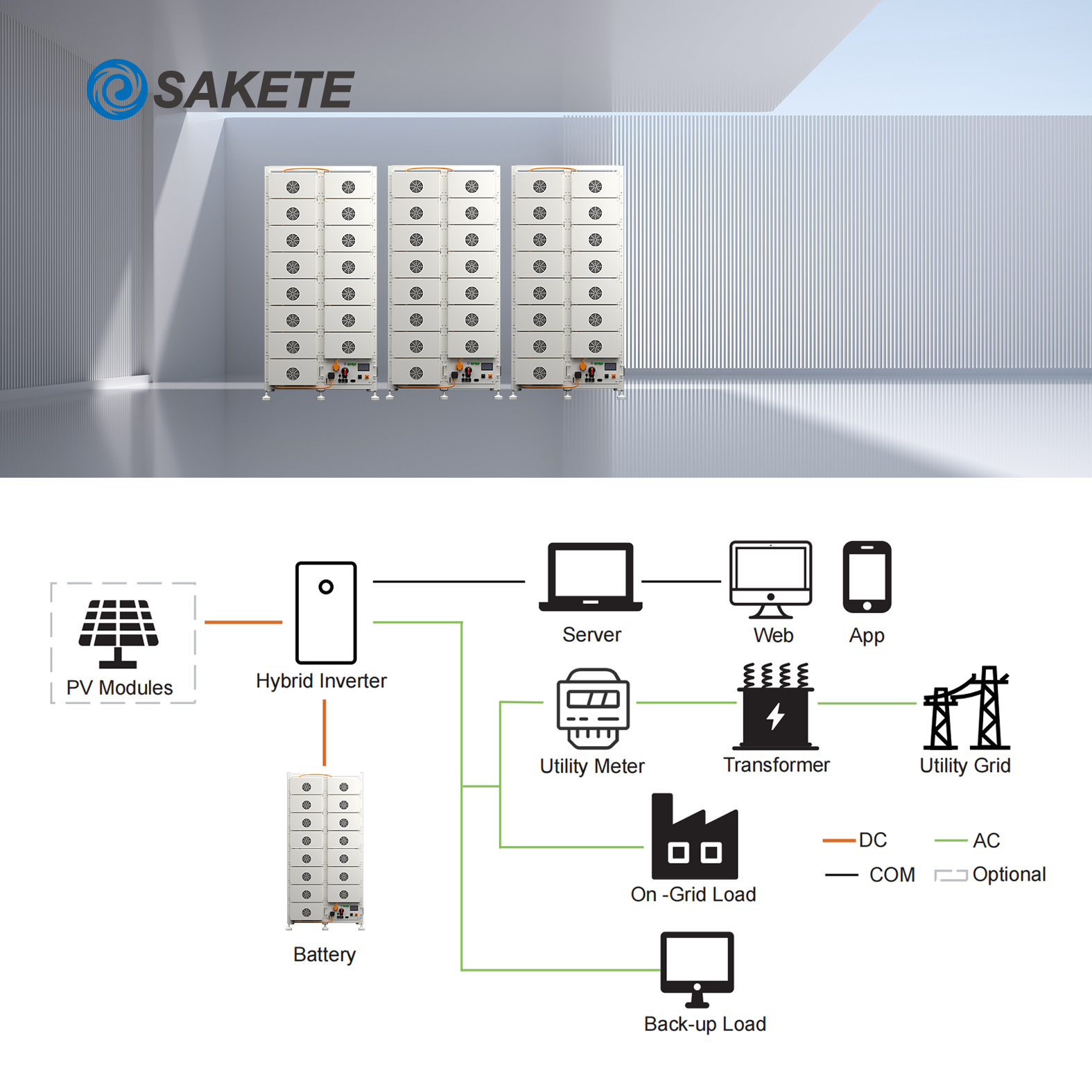 Sakete 100kWh 200kWh Commercial Battery Storage System with PCS for Industrial Solar Integration