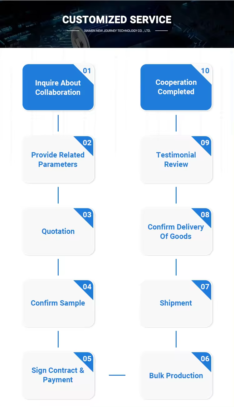 Certifications Sheet