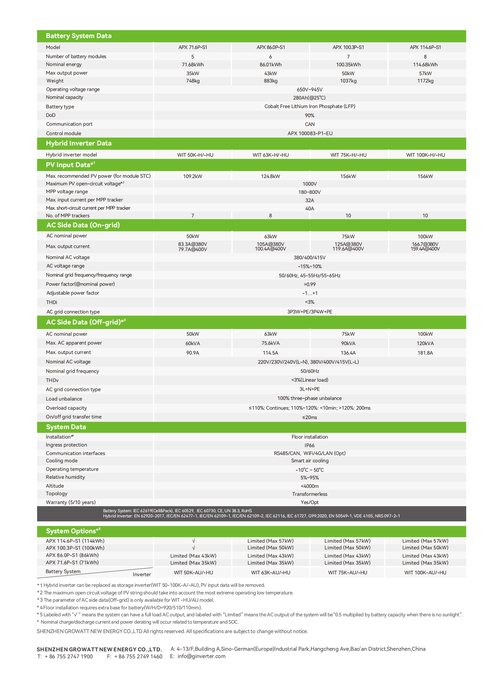Product Parameters