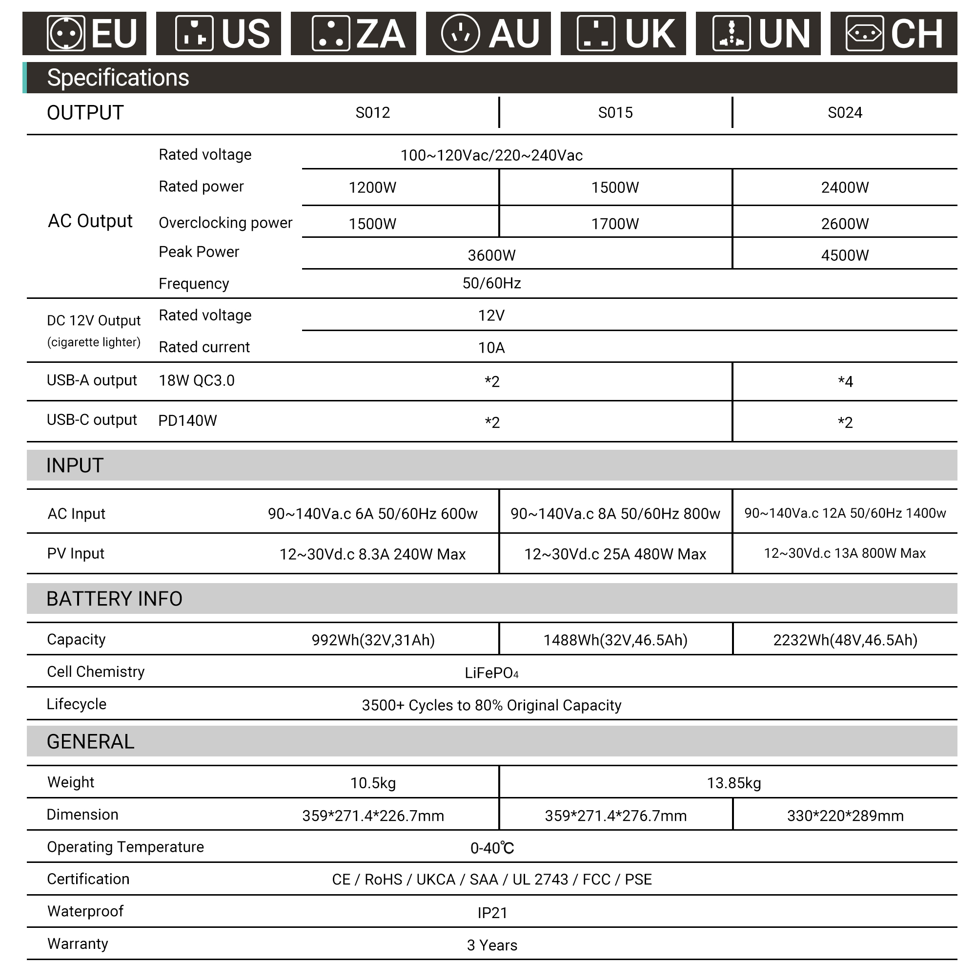 Product Description 10