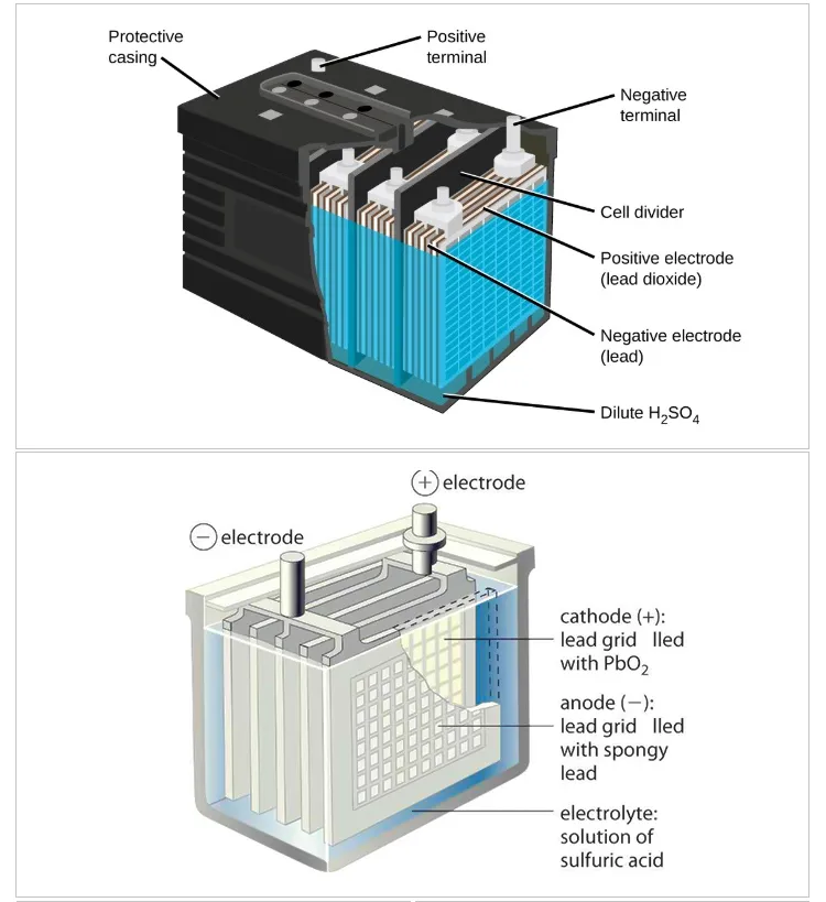 Battery Internal Structure