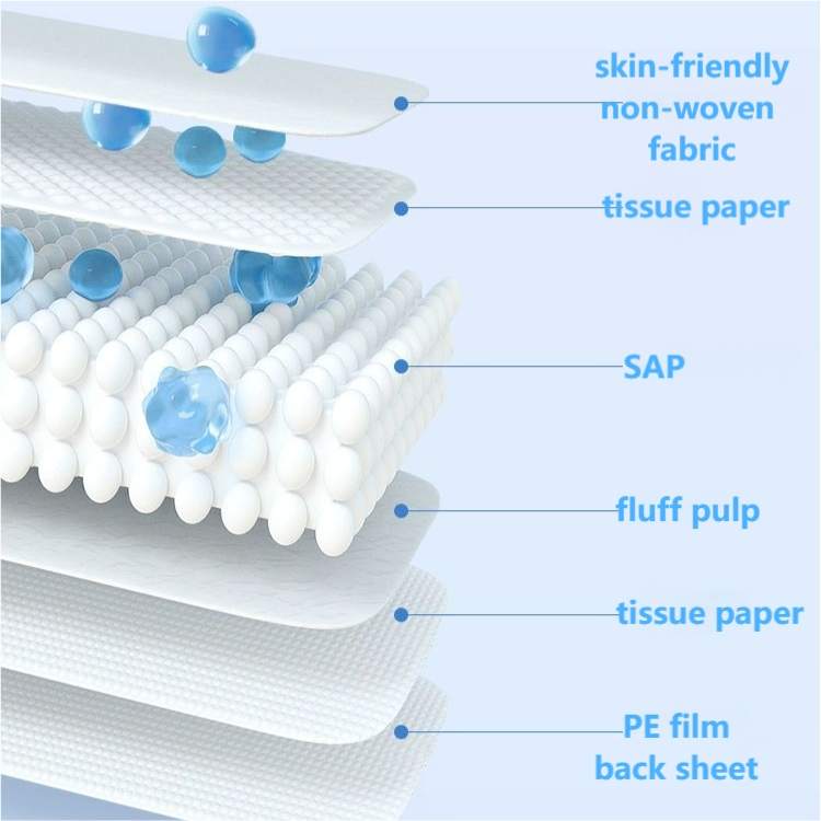 Almofadas Absorventes Descartáveis de Grau Médico para Incontinência, Protetores de Cama para Cirurgia Médica