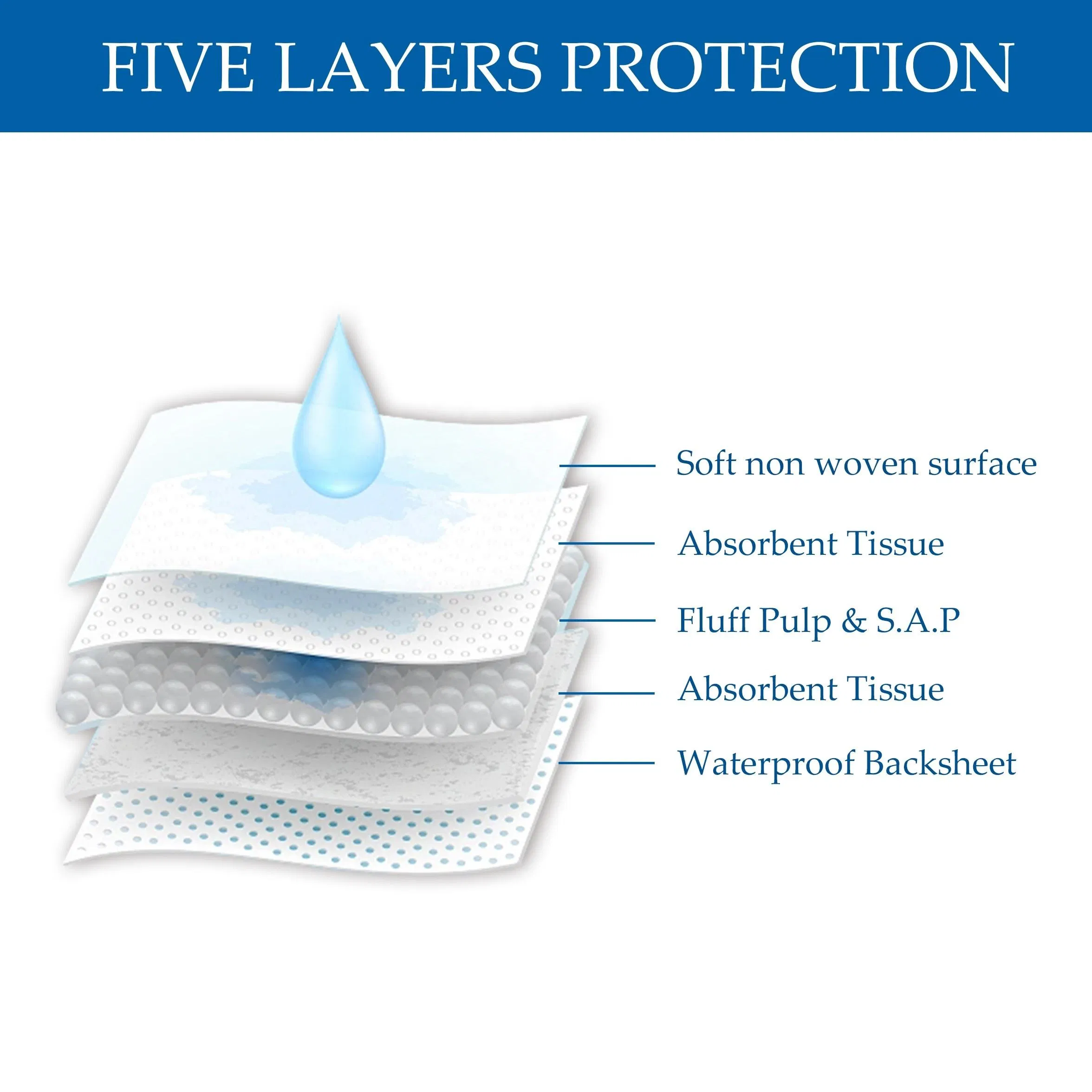 Protetor de Cama Super Absorvente para Adultos com Necessidades de Incontinência