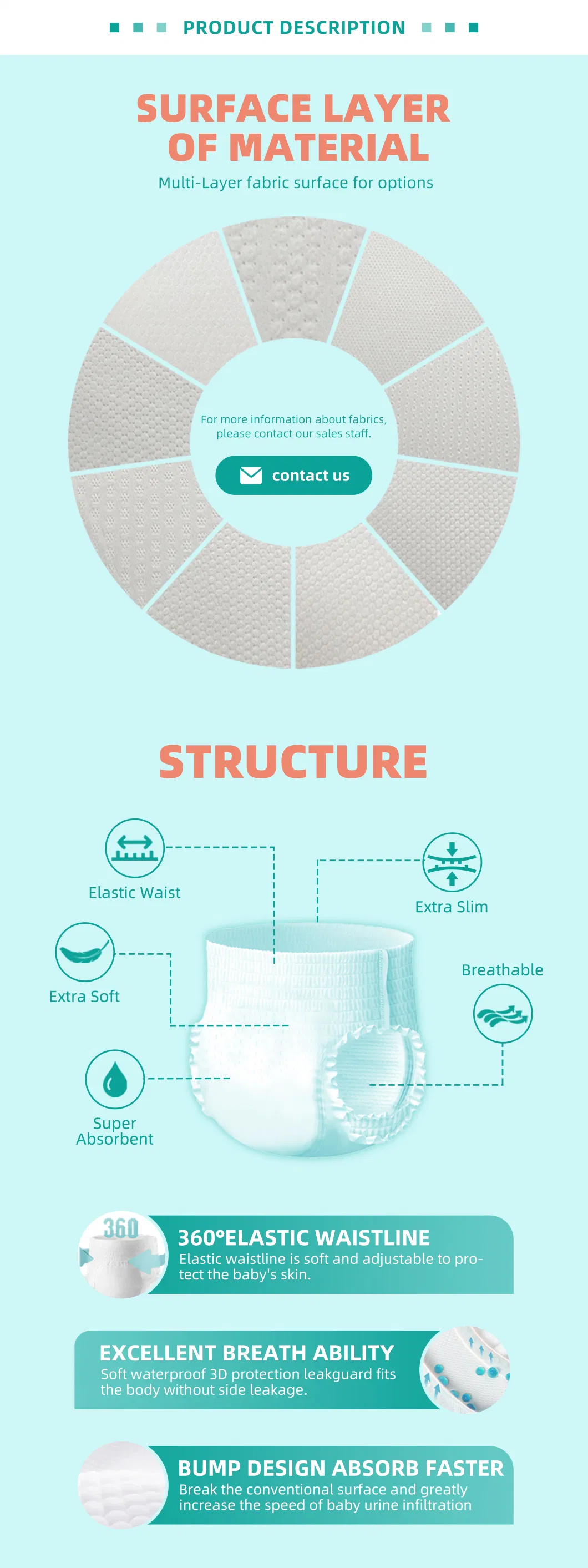 Infográfico de Absorção