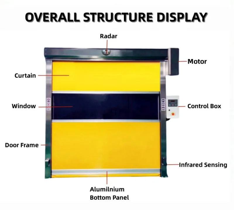 Industrial Automatic Rolling Door