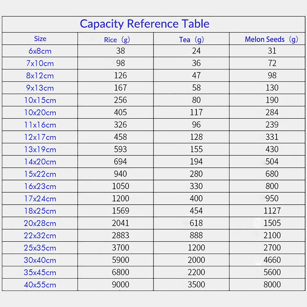Clear Ziplock Feature