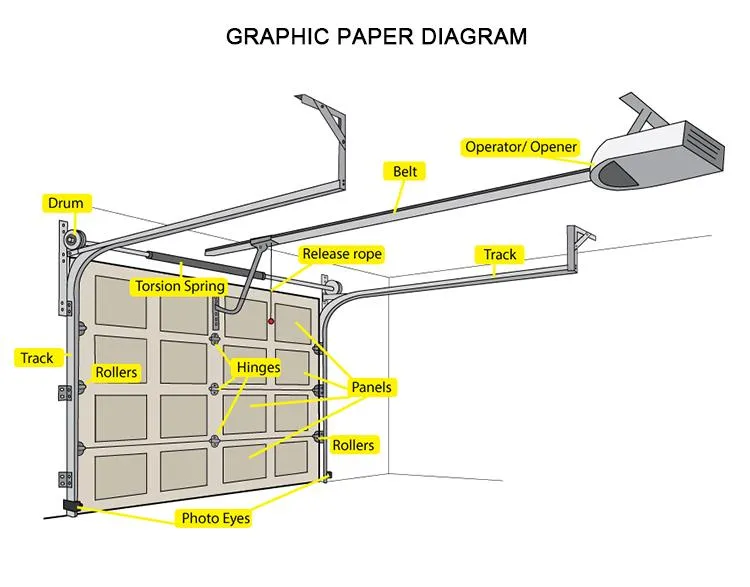Garage Door Structure