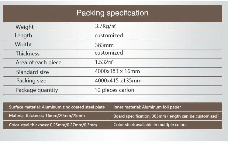 Insulated Garage Door Panel 3