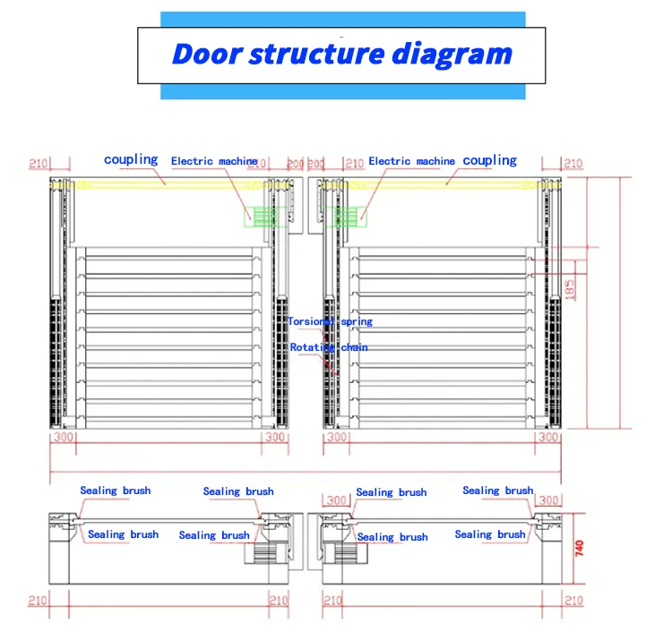 Industrial Hard Spiral Door