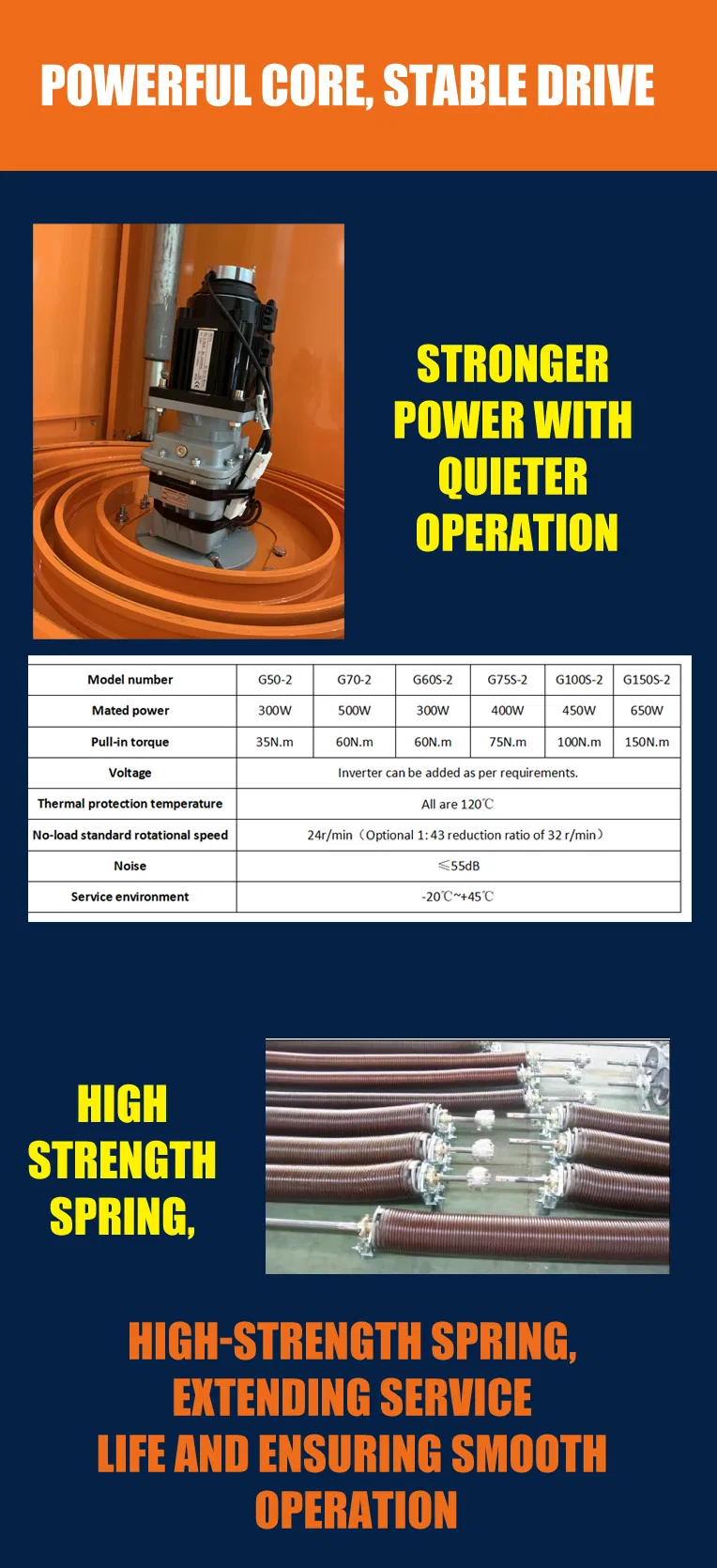 Quality Control Process 3