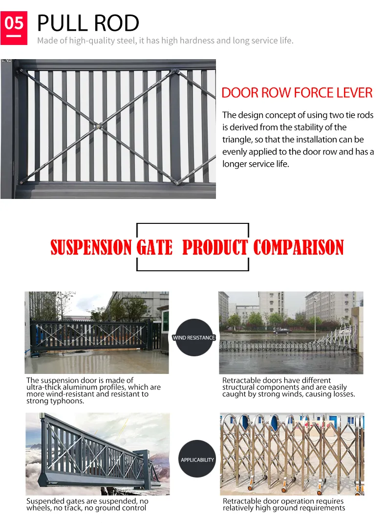 Gate Structure