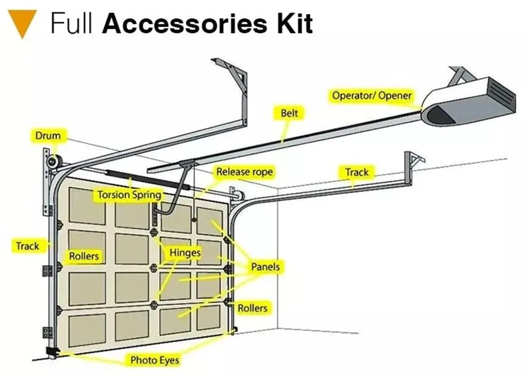Project Solution Capability