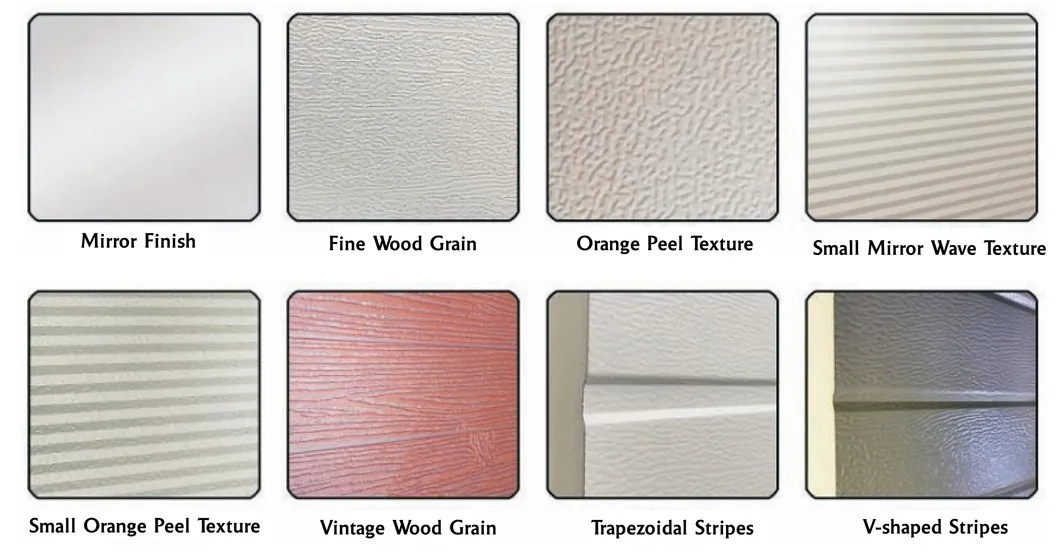 Panel Characteristics