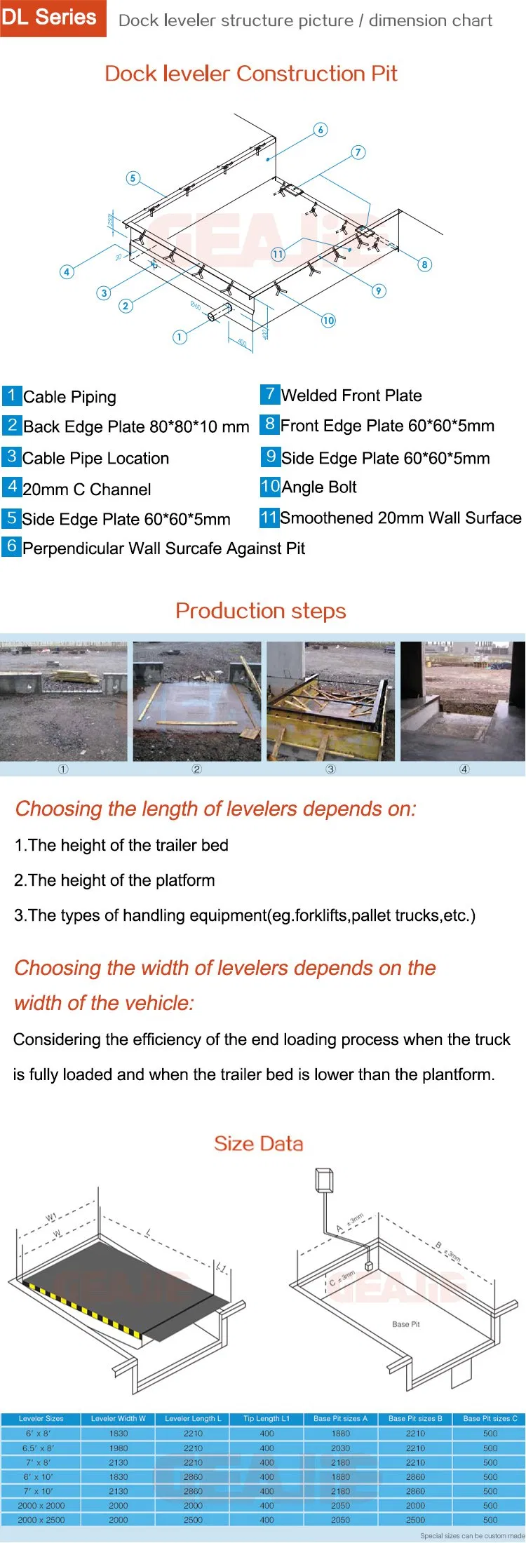 Dock Leveler Detail 3