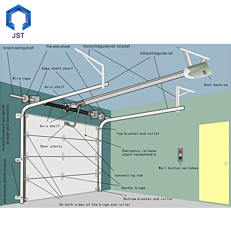 Villa Security Automatic Sandwich Panel Insulated Sectional Garage Door