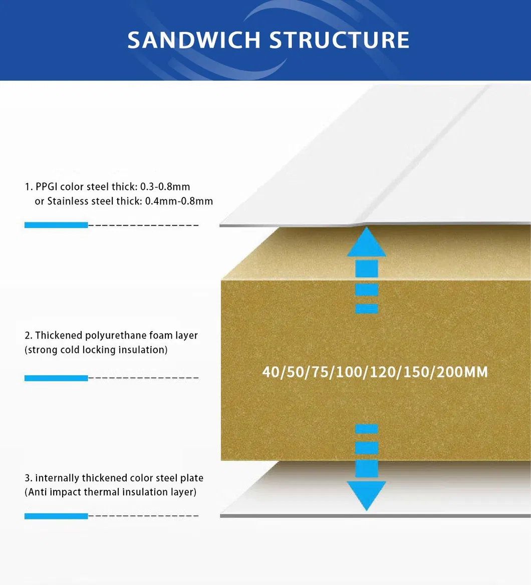 Storage Panel Detail