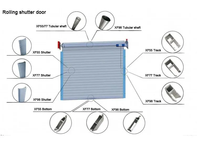 Automatic Rolling Gate