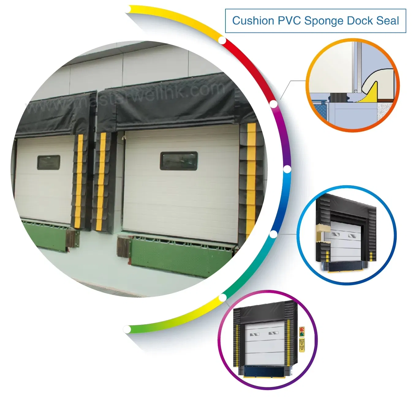 Sponge Dock Seal Details