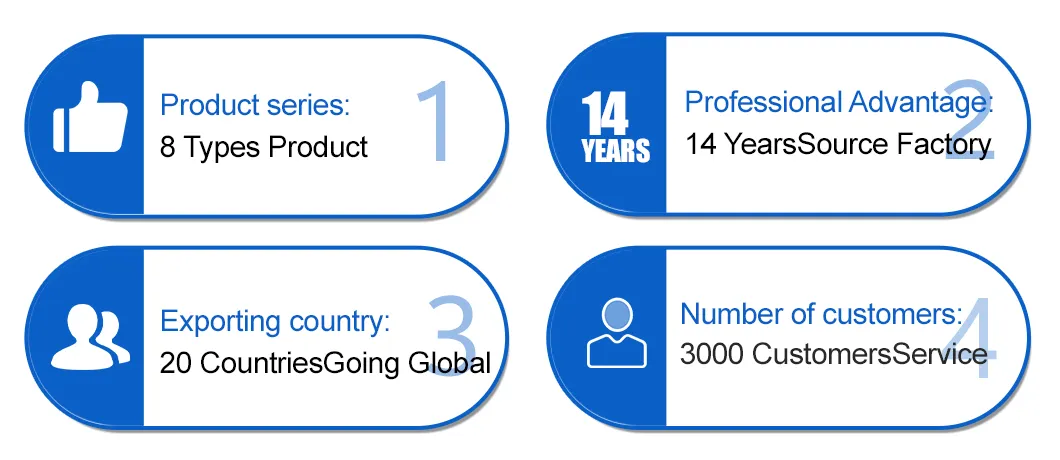 Our Service Advantage