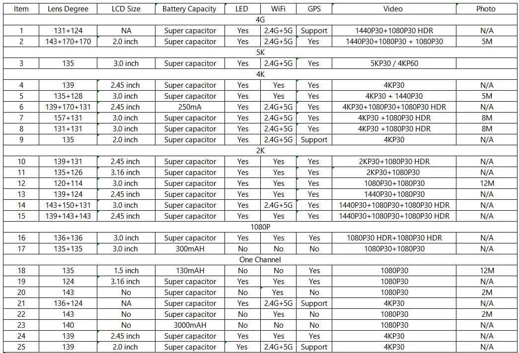 Dash Camera Overview