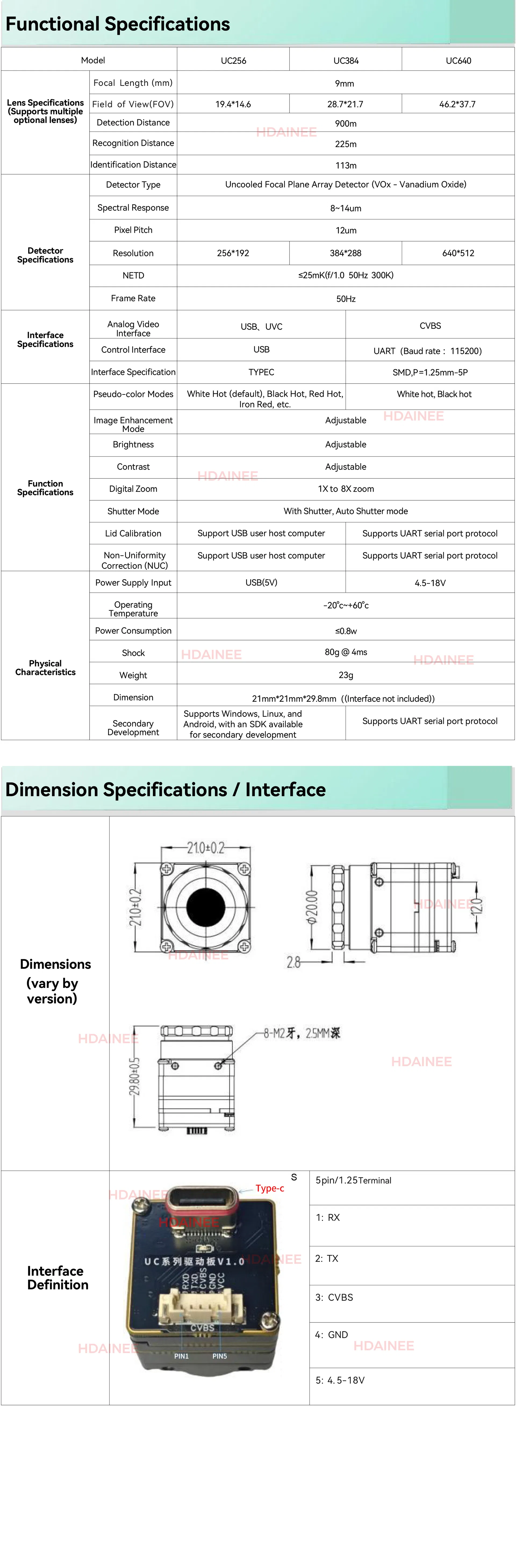 Application Scenarios Diagram