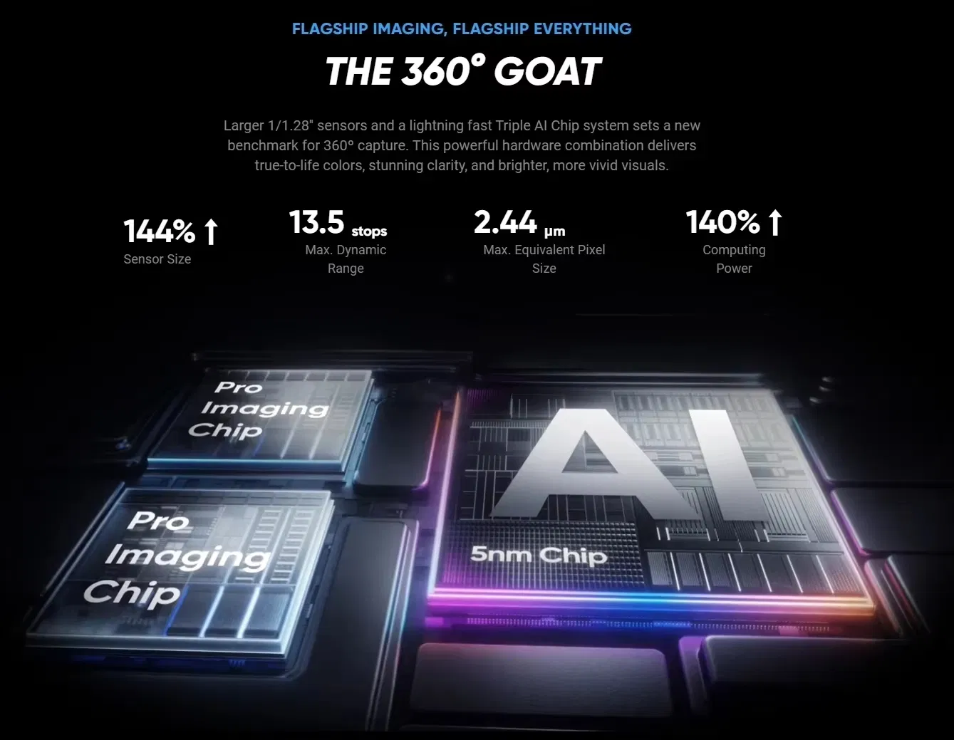 Insta360 X5 Feature 3