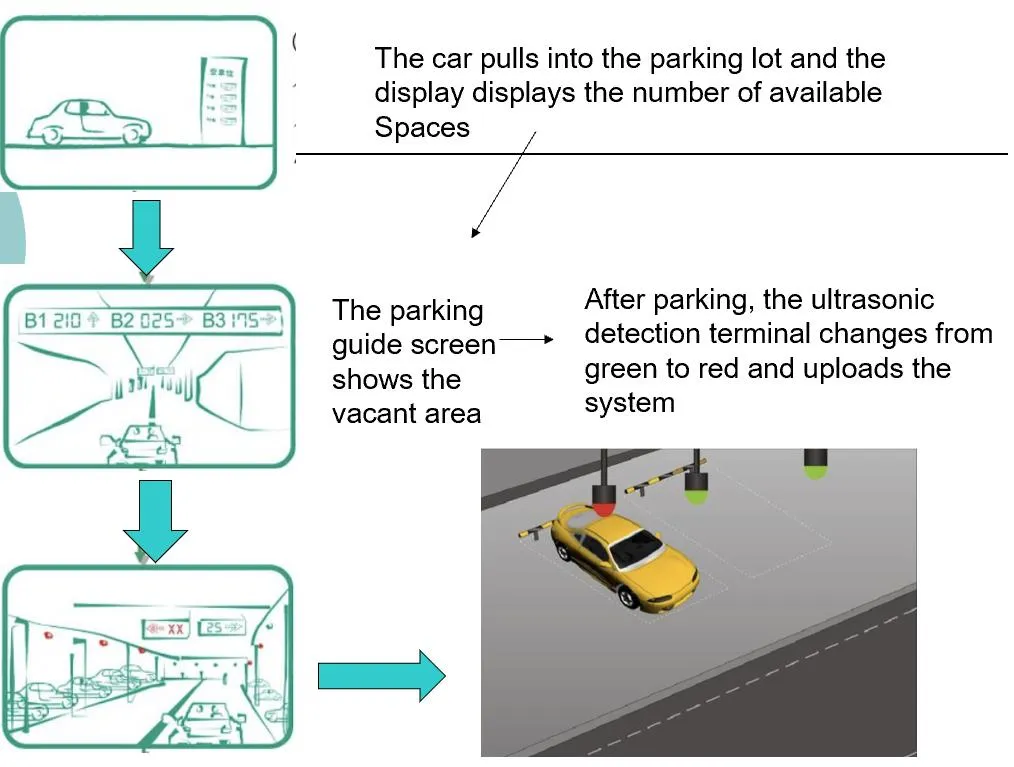 Parking System Operation