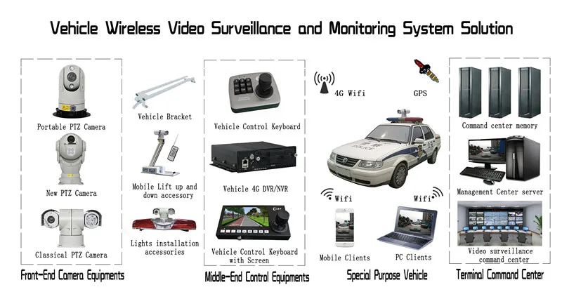 Car Surveillance Camera 1